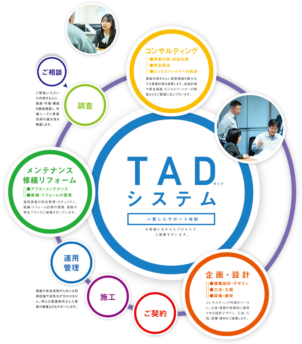 TADシステム